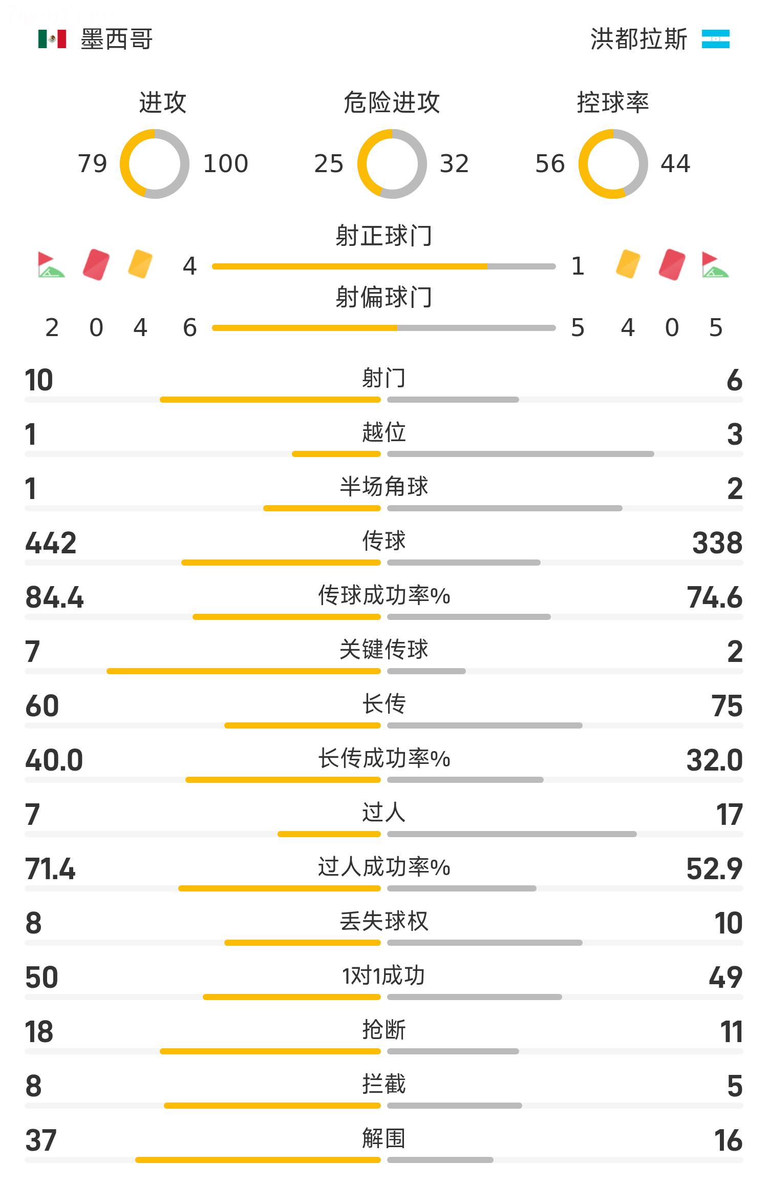 Bản tin trận đấu Gold Cup: Jimenez ghi bàn thắng quyết định, Mexico đánh bại Honduras 1-0 và sẽ đối đầu với Hoa Kỳ trong trận chung kết