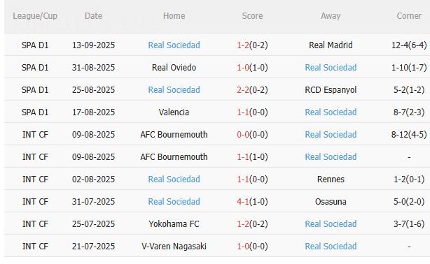 Nhận định Real Betis vs Real Sociedad (2h00 ngày 20/9): Không dễ cho chủ nhà