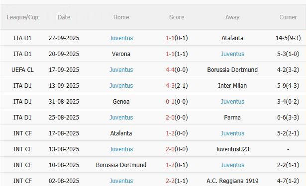 Nhận định Villarreal vs Juventus (2h00 ngày 2/10): Khó lường