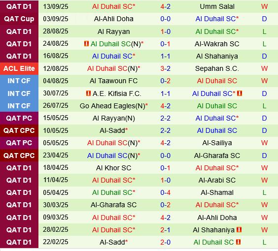 Al Hilal vs Al Duhail