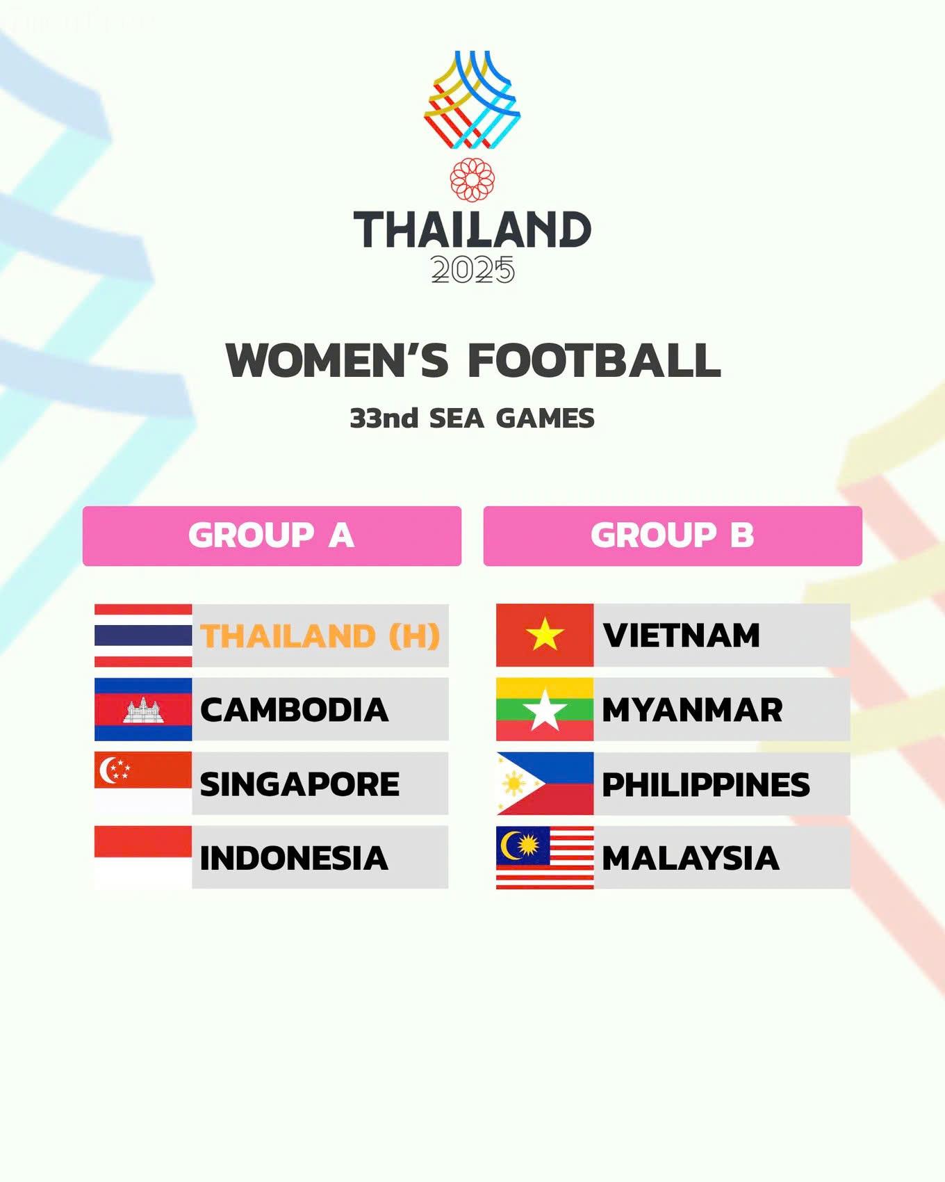 NÓNG: Việt Nam chung bảng Malaysia tại SEA Games 33