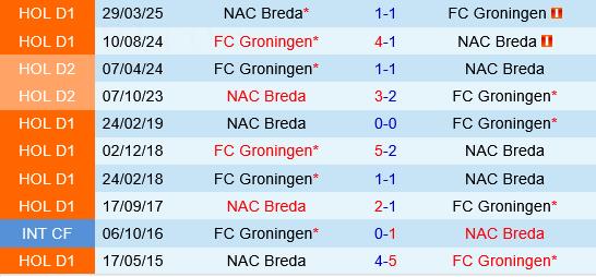 Nhận định bóng đá NAC Breda vs Groningen 1h00 ngày 4/10 (VĐQG Hà Lan 2025/26)