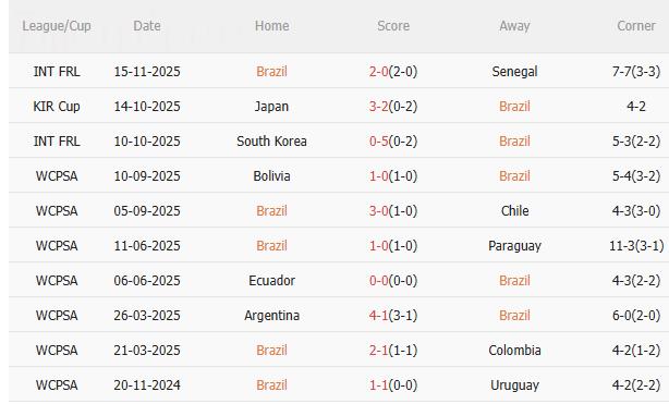 Nhận định Brazil vs Tunisia (2h30 ngày 1911) Không dễ thắng cách biệt 3