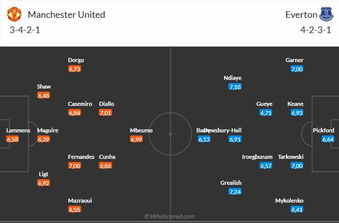 Nhận định MU vs Everton (3h00 ngày 2511) Chờ Quỷ đỏ vượt khó 6 Nhận định MU vs Everton (3h00 ngày 2511) Chờ Quỷ đỏ vượt khó 6