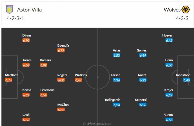 Nhận định Aston Villa vs Wolves (21h05 ngày 3011) Tiếp đà chiến thắng 6