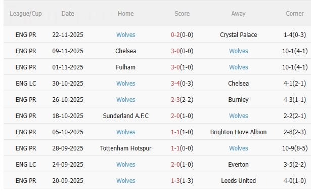 Nhận định Aston Villa vs Wolves (21h05 ngày 3011) Tiếp đà chiến thắng 4