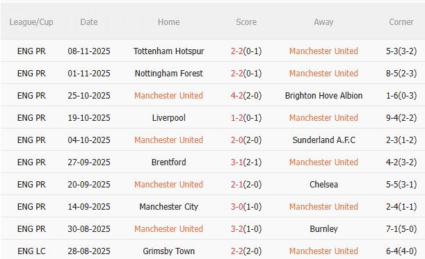 Nhận định MU vs Everton (3h00 ngày 2511) Chờ Quỷ đỏ vượt khó 1 Nhận định MU vs Everton (3h00 ngày 2511) Chờ Quỷ đỏ vượt khó 1