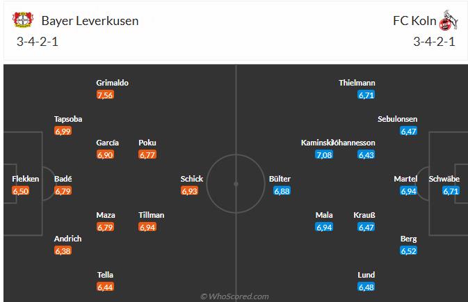 Nhận định Leverkusen vs Koln (0h30 ngày 1412) Chờ chủ nhà vượt khó 6