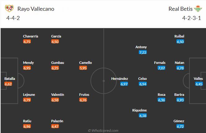 Nhận định Rayo Vallecano vs Betis (3h00 ngày 1612) Dễ chia điểm 6