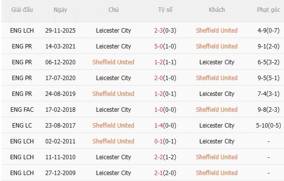 Nhận định Sheffield vs Leicester (0h30 ngày 21) Chờ chủ nhà vượt khó 5