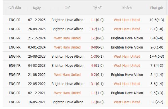 Nhận định West Ham vs Brighton (2h30 ngày 3112) Những người cùng khổ 5
