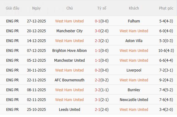 Nhận định West Ham vs Brighton (2h30 ngày 3112) Những người cùng khổ 3