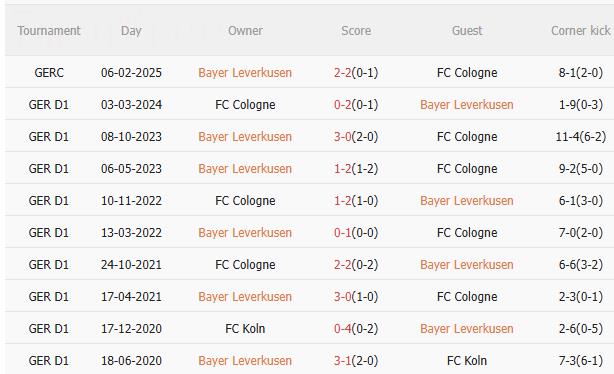 Nhận định Leverkusen vs Koln (0h30 ngày 1412) Chờ chủ nhà vượt khó 5