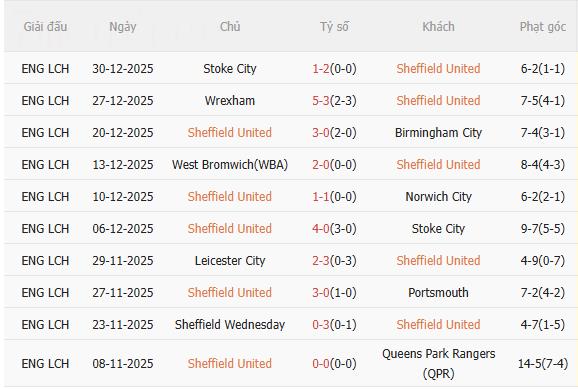 Nhận định Sheffield vs Leicester (0h30 ngày 21) Chờ chủ nhà vượt khó 3