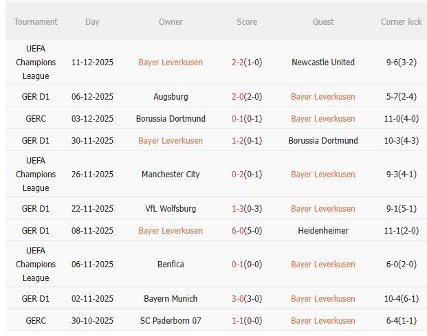 Nhận định Leverkusen vs Koln (0h30 ngày 1412) Chờ chủ nhà vượt khó 3