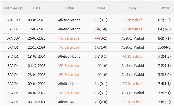 Nhận định Barca vs Atletico (3h00 ngày 312) Đội khách khó chịu 5 Nhận định Barca vs Atletico (3h00 ngày 312) Đội khách khó chịu 5