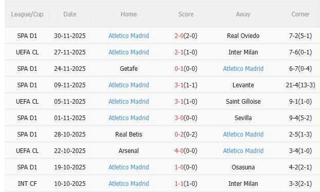 Nhận định Barca vs Atletico (3h00 ngày 312) Đội khách khó chịu 4 Nhận định Barca vs Atletico (3h00 ngày 312) Đội khách khó chịu 4