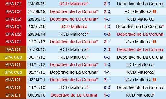 Deportivo La Coruna vs Mallorca