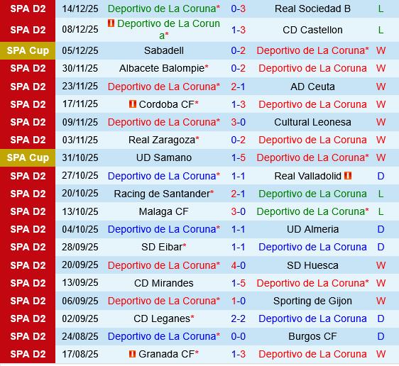 Deportivo La Coruna vs Mallorca