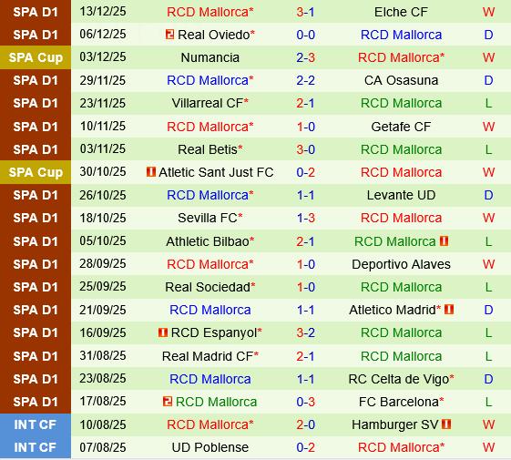 Deportivo La Coruna vs Mallorca