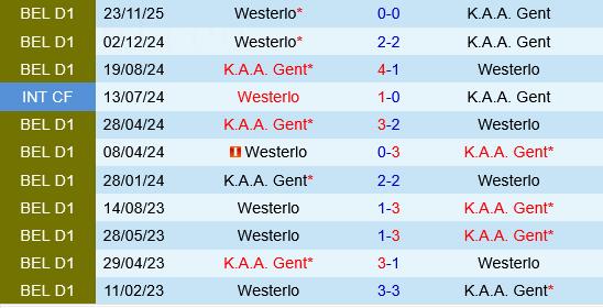 Gent vs Westerlo