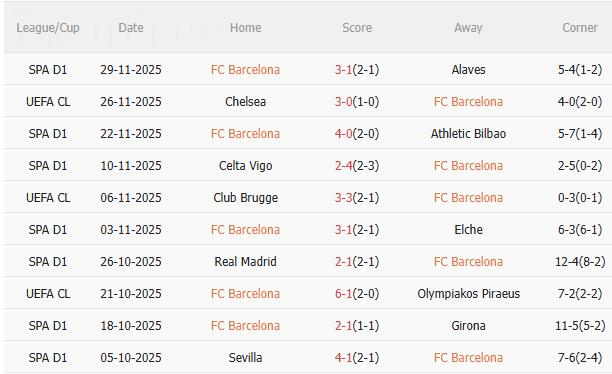 Nhận định Barca vs Atletico (3h00 ngày 312) Đội khách khó chịu 1 Nhận định Barca vs Atletico (3h00 ngày 312) Đội khách khó chịu 1