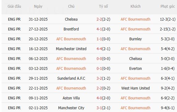 Nhận định Bournemouth vs Arsenal (0h30 ngày 41) Pháo thủ đòi nợ 3