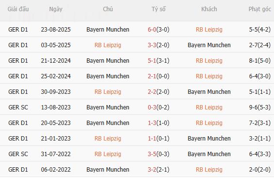 Nhận định Leipzig vs Bayern Munich (0h30 ngày 181) Dễ có mưa bàn thắng 5