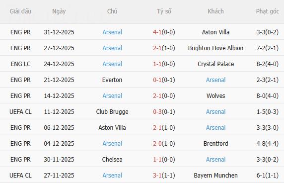 Nhận định Bournemouth vs Arsenal (0h30 ngày 41) Pháo thủ đòi nợ 4