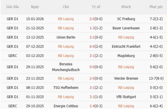 Nhận định Leipzig vs Bayern Munich (0h30 ngày 181) Dễ có mưa bàn thắng 3