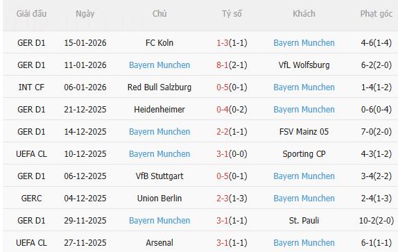 Nhận định Leipzig vs Bayern Munich (0h30 ngày 181) Dễ có mưa bàn thắng 4