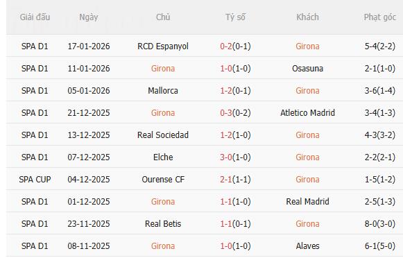 Nhận định Girona vs Getafe (3h00 ngày 271) Chờ chủ nhà vượt khó 3