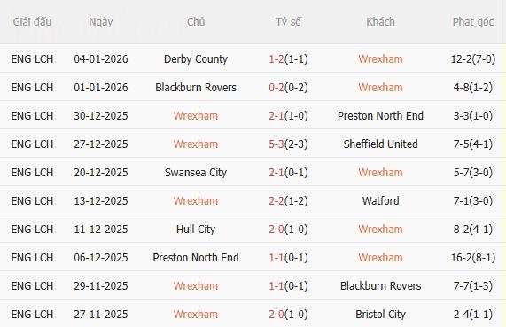 Nhận định Wrexham vs Nottingham (2h30 ngày 101) Vé đi tiếp cho đội khách 3