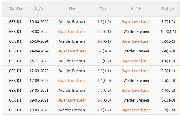 Nhận định Bayern Munich vs Augsburg (21h30 ngày 241) Mồi ngon quen thuộc 5