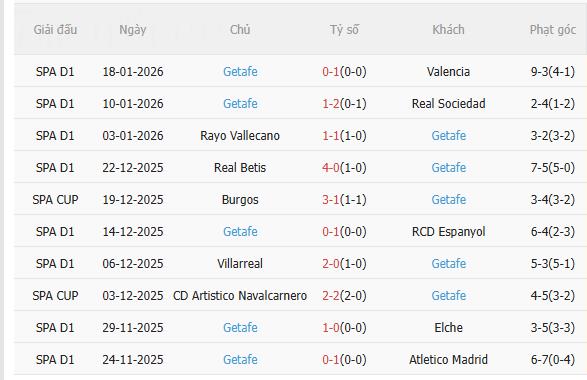 Nhận định Girona vs Getafe (3h00 ngày 271) Chờ chủ nhà vượt khó 4