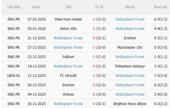 Nhận định Wrexham vs Nottingham (2h30 ngày 101) Vé đi tiếp cho đội khách 4