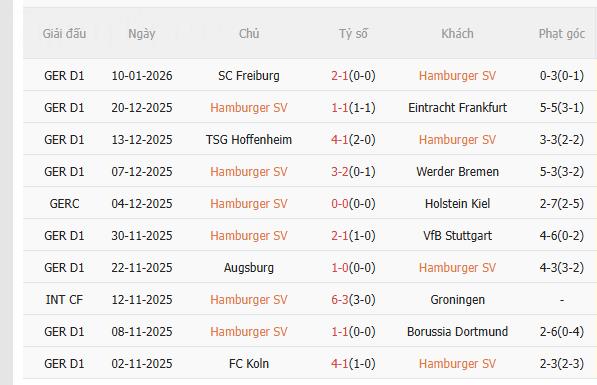 Nhận định Hamburger vs Leverkusen (2h30 ngày 141) Vượt khó được không 3