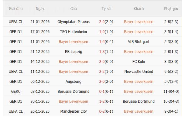 Nhận định Bayern Munich vs Augsburg (21h30 ngày 241) Mồi ngon quen thuộc 3