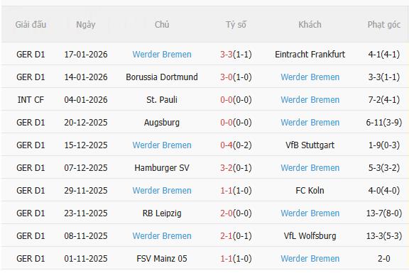 Nhận định Bayern Munich vs Augsburg (21h30 ngày 241) Mồi ngon quen thuộc 4