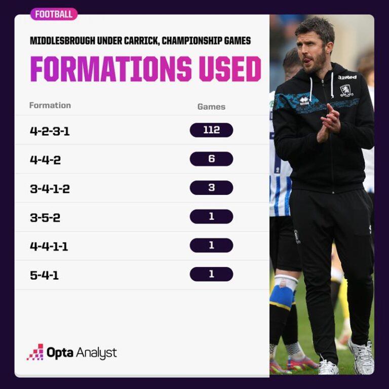 Kiểm soát và sự tự tin Michael Carrick sẽ mang lại điều gì cho Man United 1