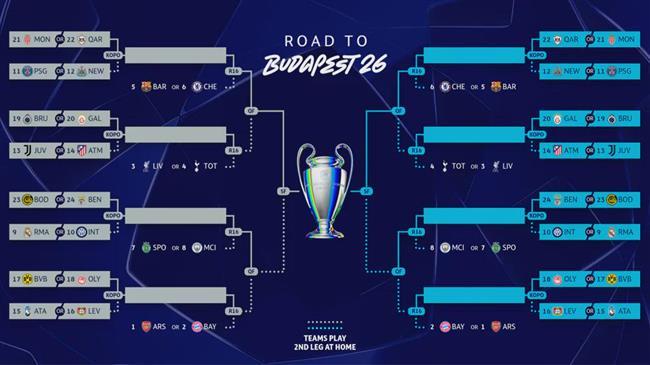 knock-out Champions League